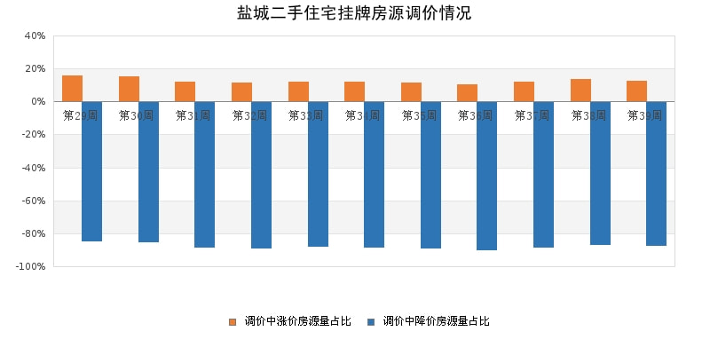 射陽最新個(gè)人二手房市場分析與前景展望