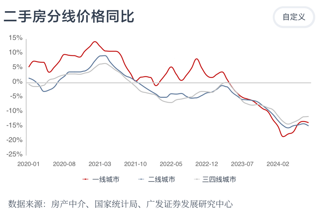 岑溪最新二手房買(mǎi)賣(mài)趨勢(shì)與策略分析