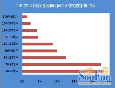 重慶開縣最新二手房市場(chǎng)分析與趨勢(shì)展望