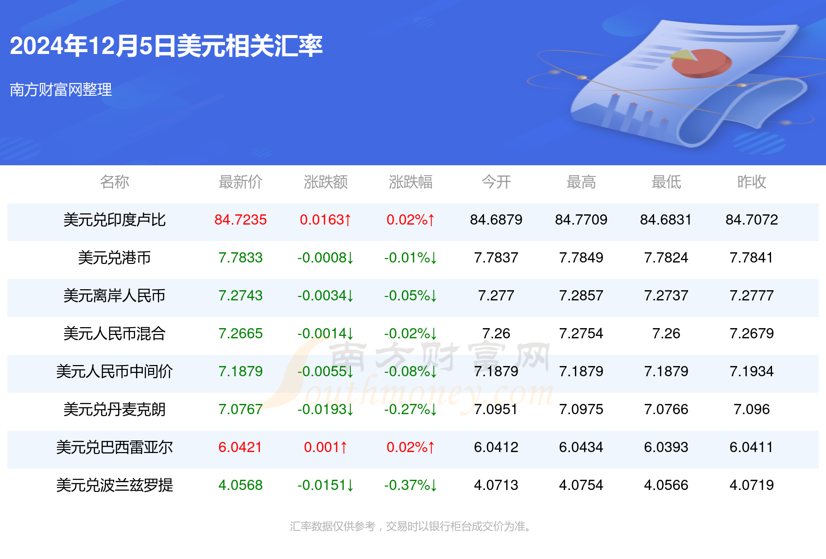 八大銀行最新美元匯率概覽