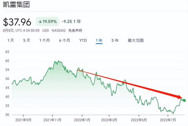 凱富K資產(chǎn)最新消息全面解讀