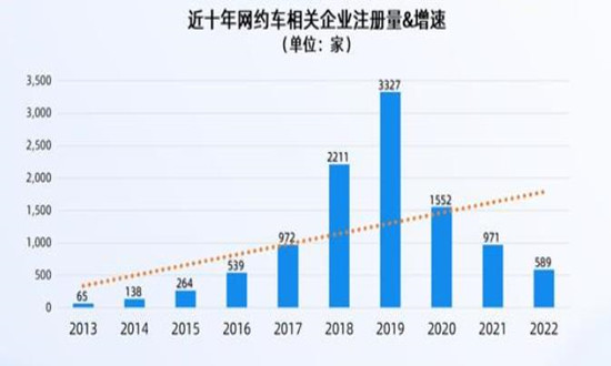 宜興網(wǎng)約車(chē)最新消息，行業(yè)變革與發(fā)展趨勢(shì)