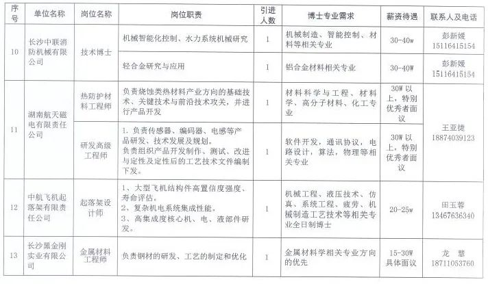 鄒平縣長白班最新招聘，打造人才高地，助力縣域經(jīng)濟發(fā)展