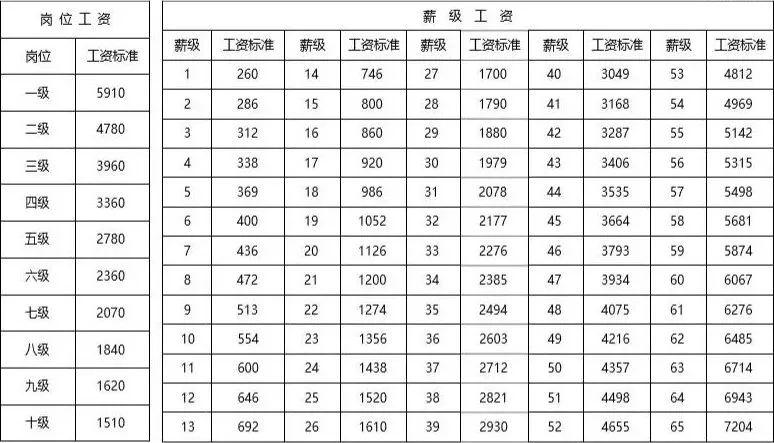 事業(yè)單位最新工資標(biāo)準(zhǔn)詳解