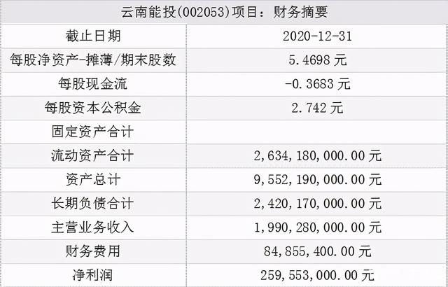 云南能投股票最新消息全面解讀