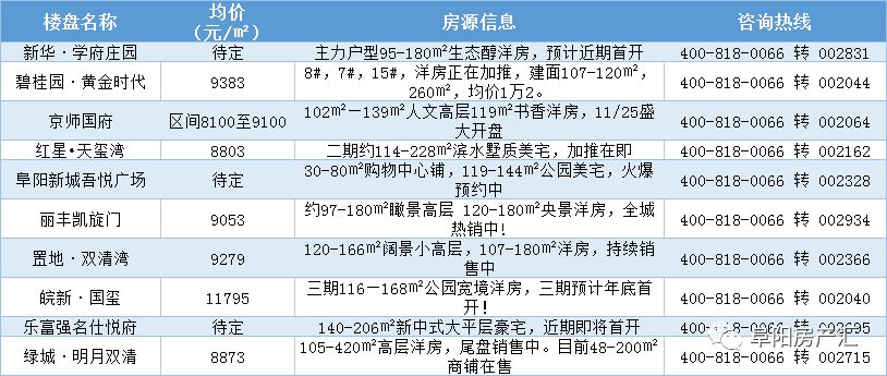 阜寧最新二手房出售，市場(chǎng)趨勢(shì)與購(gòu)房指南