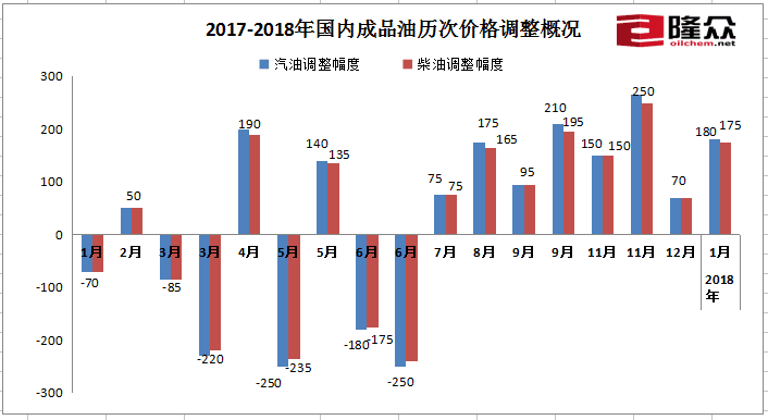 最新92汽油價(jià)格一升多少錢？全面解析油價(jià)波動(dòng)因素