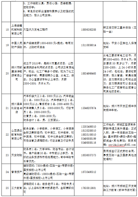 汾湖蘆墟最新求職信息概覽