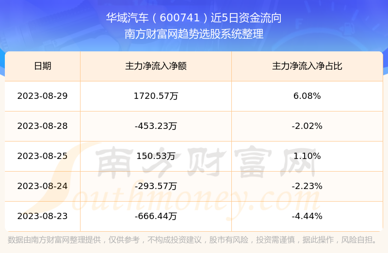 華域汽車股票最新消息深度解析