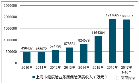 上海工資上漲最新消息 2017年分析與展望