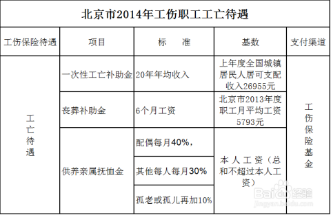 北京工傷賠償標(biāo)準(zhǔn)在2022年的最新調(diào)整與概述