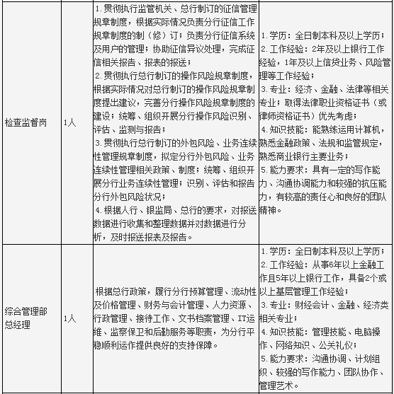 中山黃圃最新普工招聘啟事