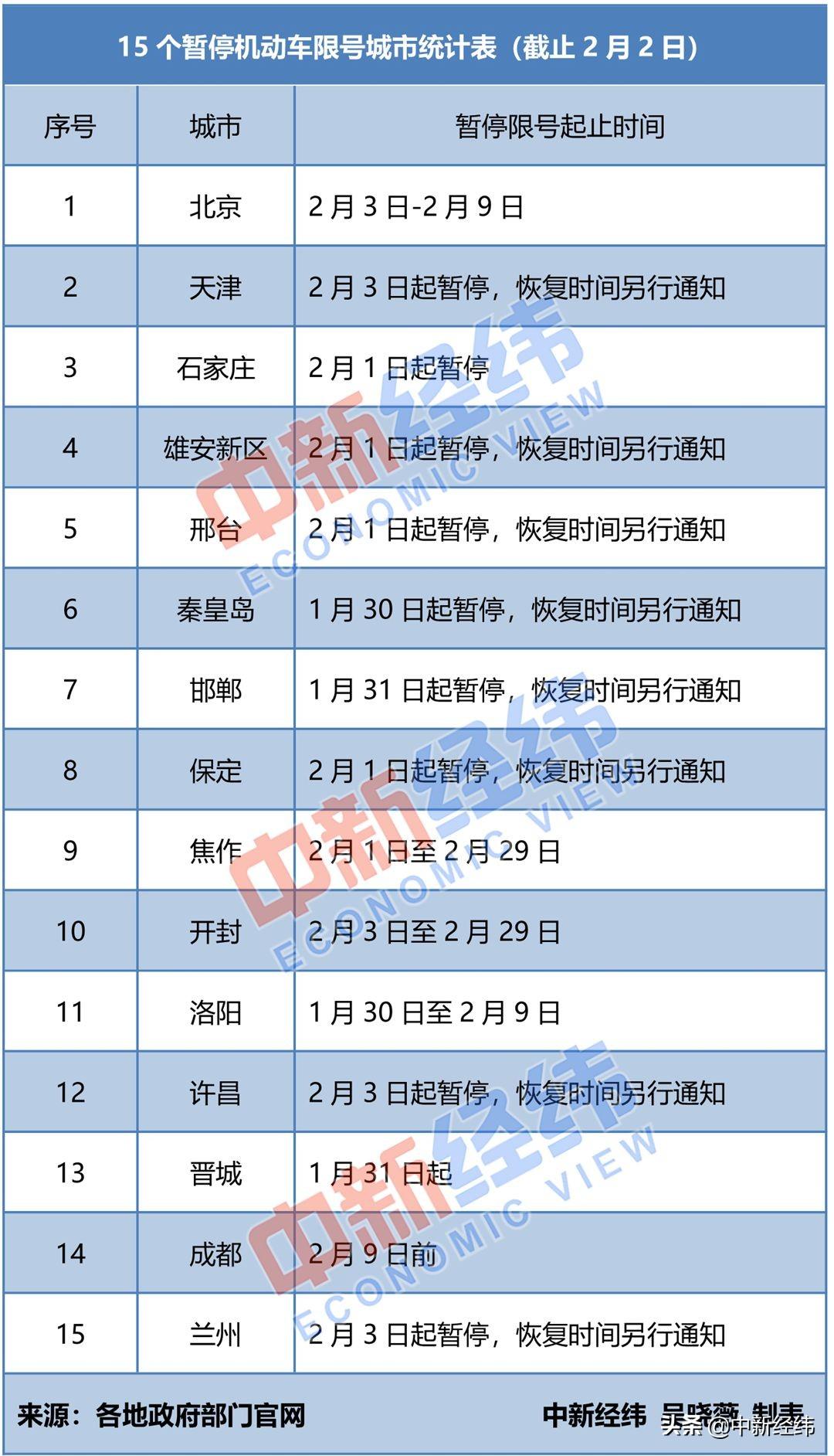 邢臺限號通知最新消息，應(yīng)對交通擁堵與環(huán)境保護(hù)的雙重挑戰(zhàn)