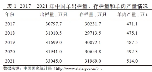 東北羊價上漲的最新消息及其影響分析