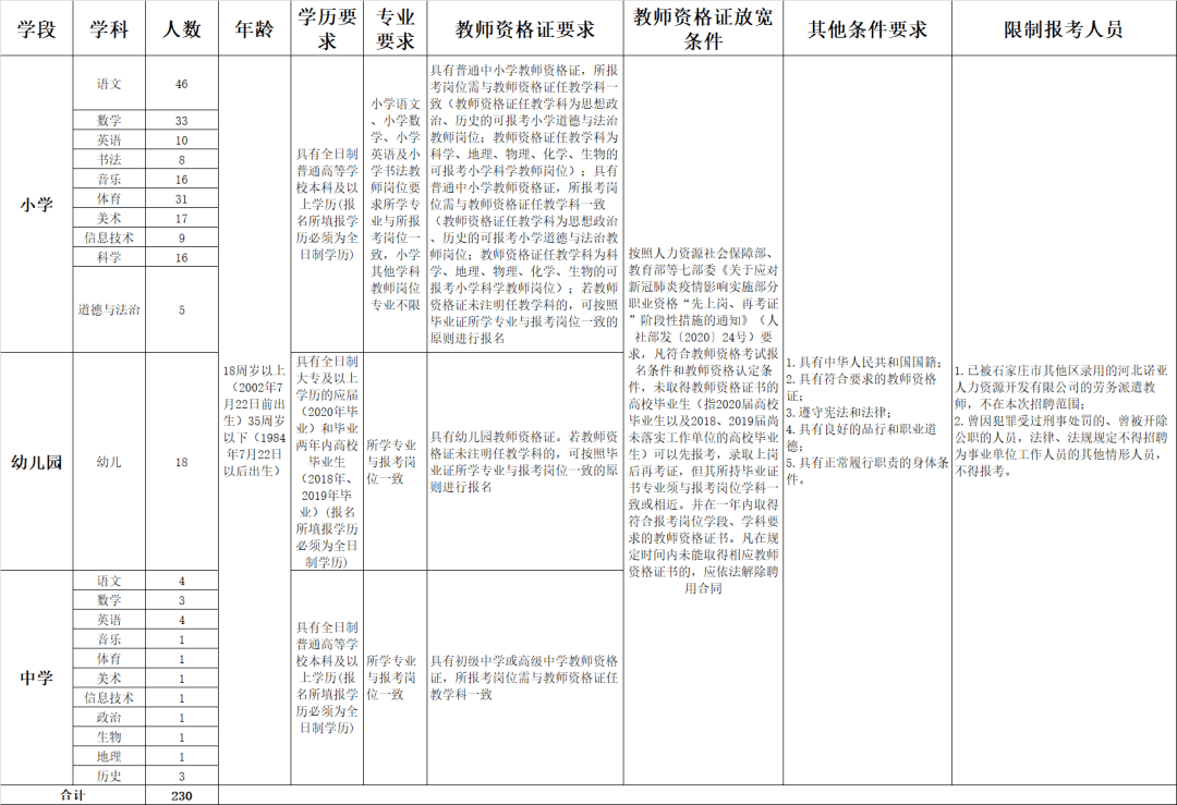 石家莊裕華區(qū)最新招聘動(dòng)態(tài)及其影響