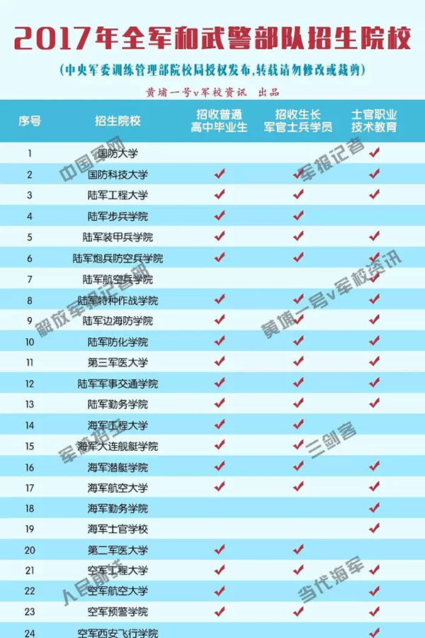 軍改最新消息與2017工資調(diào)整，深度解析及影響