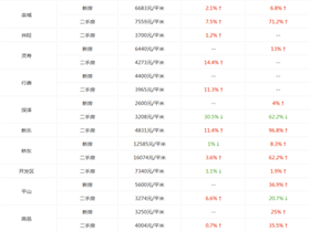 永康最新二手房出售，市場趨勢與購房指南