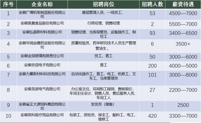 淮北人招聘網(wǎng)最新招聘動態(tài)