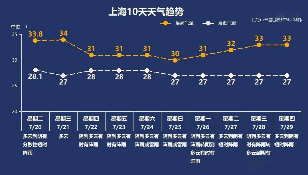 臺(tái)風(fēng)最新消息，預(yù)計(jì)登陸時(shí)間及其影響分析