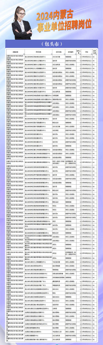 最新烏蘭浩特招聘信息概覽