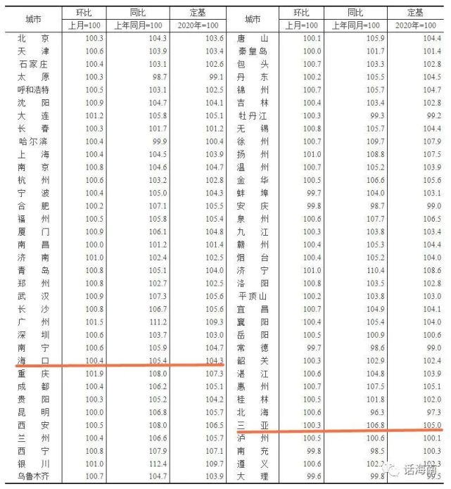 浠水房價最新一覽表——探尋當(dāng)?shù)胤康禺a(chǎn)市場走勢