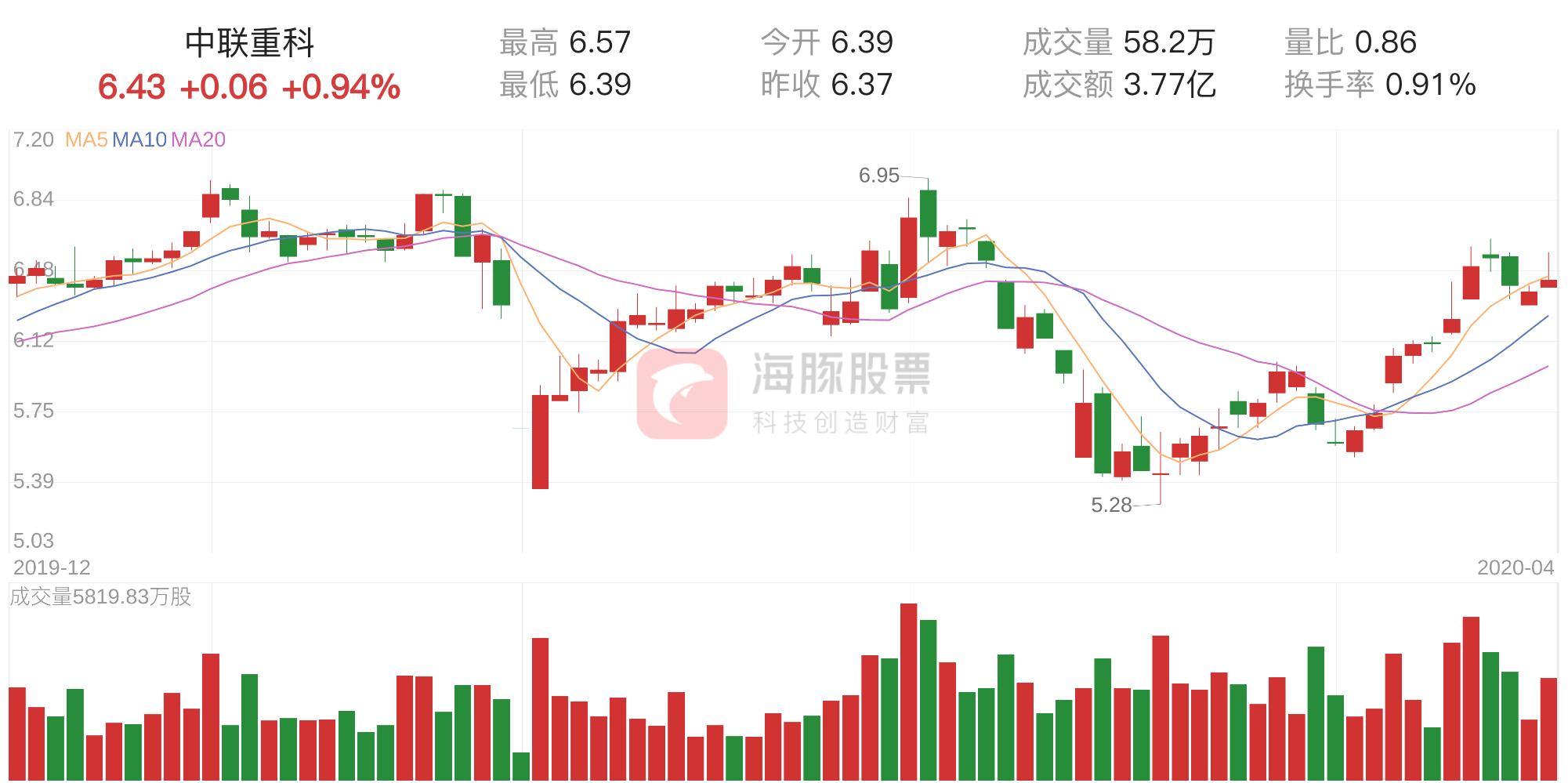 關(guān)于股票行情最新動(dòng)態(tài)，聚焦000157股票的最新走勢(shì)分析