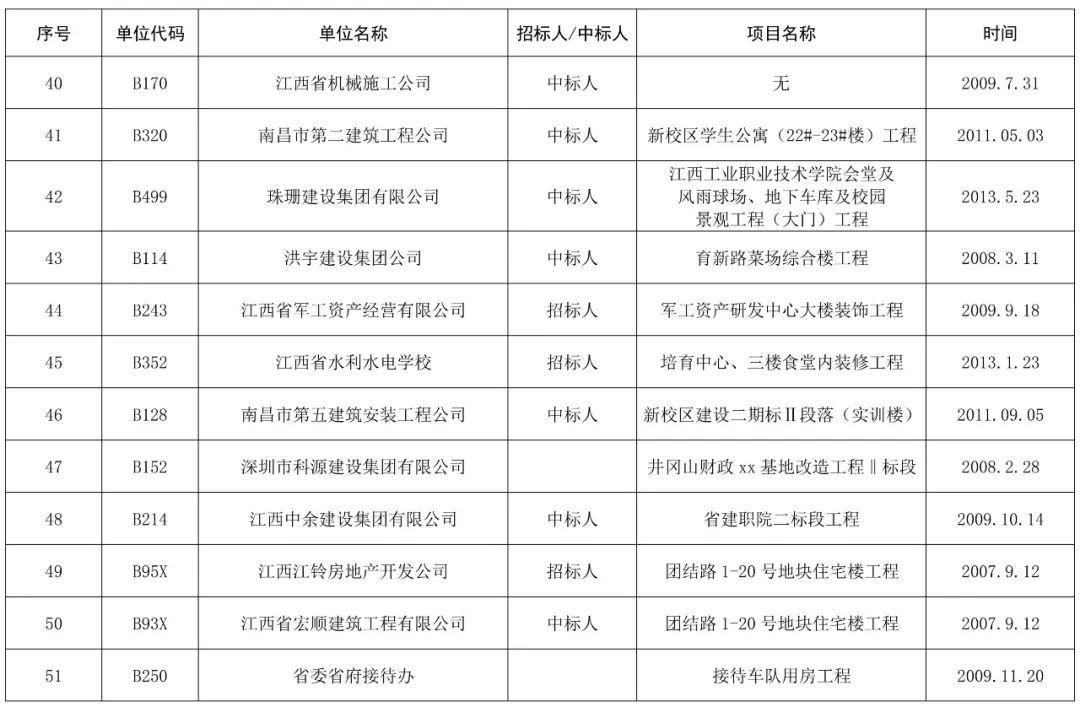 農(nóng)民工保證金最新規(guī)定及其影響