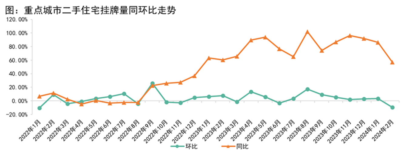 正儀二手房最新動態(tài)，市場走勢與購房指南