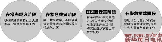 中央民政部最新消息全面解讀，政策動向與社會服務(wù)創(chuàng)新